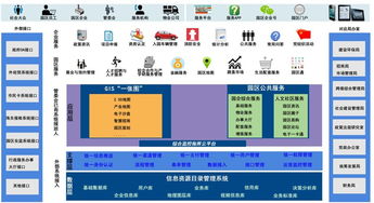 信息技術(shù)咨詢服務(wù) 提升公共服務(wù)系統(tǒng)效能的關(guān)鍵支撐