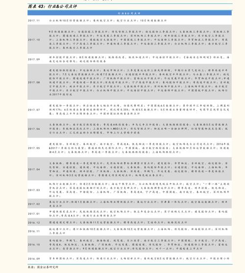 視源股份(002841)信息技術(shù)咨詢服務(wù)業(yè)務(wù)分析